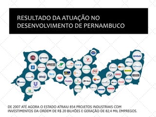 Inovação X TI
e
Empreendedorismo x nova empresa
RESULTADO DA ATUAÇÃO NO
DESENVOLVIMENTO DE PERNAMBUCO
DE 2007 ATÉ AGORA O ESTADO ATRAIU 854 PROJETOS INDUSTRIAIS COM
INVESTIMENTOS DA ORDEM DE R$ 20 BILHÕES E GERAÇÃO DE 82,4 MIL EMPREGOS.
 