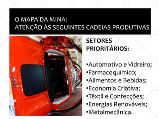 Inovação X TI
e
Empreendedorismo x nova empresa
O MAPA DA MINA:
ATENÇÃO ÀS SEGUINTES CADEIAS PRODUTIVAS
SETORES
PRIORITÁRIOS:
•Automotivo e Vidreiro;
•Farmacoquímico;
•Alimentos e Bebidas;
•Economia Criativa;
•Têxtil e Confecções;
•Energias Renováveis;
•Metalmecânica.
 