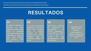 Os dados do indicador de
Ouvidoria no Plano
Estadual de Saúde (2020-
2023) - 5.1.1 - Responder
dentro do prazo legal foram
melhorados ao longo das
ações: 2020 (76,65%),
2021 (91,81%) e 2022
(92,00%).
A Ouvidoria anualmente
apresentou, no período de
2019 a 2021, o relatório
anual no Conselho
Estadual de Saúde,
inclusive com o ouvidor
ocupando vaga de
conselheiro estadual de
saúde
Identificamos a ampliação
do quantitativo de
manifestações em
316,34%, comparando o
ano de 2019 (n = 3.548) e
o ano de 2021 (n =
11.224). Em 2022
aproximadamente 11.600
manifestações.
Entendimento da
SESA/ES sobre
Ouvidoria,
implementação de
políticas e avaliação por
meio da participação
social.
 