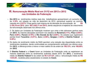 1. Em 2013 os rendimentos médios reais dos trabalhadores apresentaram um aumento real
de 3,18%, em relação ao mês de dezembro de 2012, percentual superior ao ocorrido
naquele ano (2,97%). Esse ganho real originou-se da elevação da remuneração de R$
2.195,78 em 2012 para R$ 2.265,71 em 2013, dando sequencia à trajetória de crescimento
da remuneração observada nos últimos anos.
2. 2. Os dados por Unidades da Federação mostram que vinte e três obtiveram ganhos reais
em 2013. As maiores elevações ocorreram nos estados do Roraima(6,11%), Piauí (4,95%),
Pará (4,86%), Paraná (4,79%) e Rio Grande do Sul (4,66%). Os estados que registraram
perdas foram Tocantins (-5,01%), Acre (-2,58%), Sergipe (-1,65%) e Distrito Federal (-
0,39%).
3. Os dados de rendimento médio da RAIS apontam uma redução das disparidades entre os
rendimentos recebidos, dando continuidade ao comportamento verificado nos últimos anos.
Em 2013, a diferença entre o menor e maior salário foi da ordem de 158,13%, ante 166,00%
em 2012.
4. O Distrito Federal e o Ceará foram as Unidades da Federação onde se registraram as
maiores distâncias entre os rendimentos auferidos desde 2010. Em 2013, o rendimento
médio do Distrito Federal foi da ordem de R$ 4.217,61, ante a remuneração média de R$
1.633,85 , recebida pelos assalariados no estado do Ceará.
III. Remuneração Média Real em 31/12 em 2013 e 2012
nas Unidades da Federação
16
 