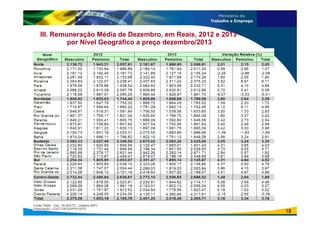 III. Remuneração Média de Dezembro, em Reais, 2012 e 2013
por Nível Geográfico a preço dezembro/2013
18
 