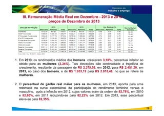 III. Remuneração Média Real em Dezembro - 2013 e 2012 –
preços de Dezembro de 2013
19
1. Em 2013, os rendimentos médios dos homens cresceram 3,18%, percentual inferior ao
obtido para as mulheres (3,34%). Tais elevações dão continuidade a trajetória de
crescimento, resultante da passagem de R$ 2.375,58, em 2012, para R$ 2.451,20, em
2013, no caso dos homens, e de R$ 1.953,19 para R$ 2.018,48, no que se refere às
mulheres.
2. O percentual de ganho real maior para as mulheres, em 2013, aponta para uma
retomada na curva ascensional da participação do rendimento feminino versus o
masculino, após a inflexão em 2012, cujos valores eram da ordem de 82,78%, em 2010
e 82,80%, em 2011 reduzindo-se para 82,22% em 2012. Em 2013, esse percentual
eleva-se para 82,35%.
 