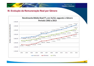 III. Evolução da Remuneração Real por Gênero
20
 