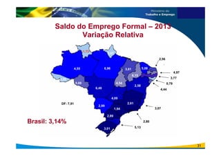 0,69
3,20,
4,55
-1,73
6,96
3,07
4,54
DF: 7,91
3,61
6,15
5,08
2,58
6,49
2,99
4,09
2,61
1,94
2,89
3,01 5,13
2,80
3,07
2,56
0,79
4,44
4,97
3,77
Brasil: 3,14%
Saldo do Emprego Formal – 2013
Variação Relativa
31
 