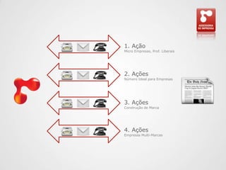 1. AçãoMicro Empresas, Prof. Liberais2. AçõesNúmero Ideal para Empresas3. AçõesConstrução de Marca4. AçõesEmpresas Multi-Marcas