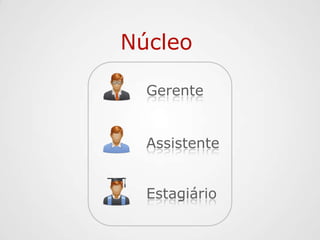 NúcleoGerenteAssistenteEstagiário
