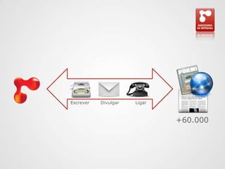 EscreverDivulgarLigar+60.000