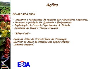 Ações

SEAGRI MDA EBDA

– Incentivo a recuperação de lavouras dos Agricultores Familiares.
- Incentivo a produção de Qualidade – Equipamentos.
- Implantação da Fazenda Experimental de Itabela
- Ampliação do Quadro Técnico Envolvido

- CBP&D-Café –

-Apoio as Ações de Transferência de Tecnologia
-Reativar as Ações de Pesquisa nas demais regiões
-Demanda Regional
 