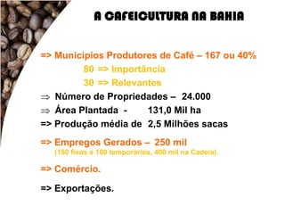A CAFEICULTURA NA BAHIA


=> Municípios Produtores de Café – 167 ou 40%
         80 => Importância
         30 => Relevantes
 Número de Propriedades – 24.000
 Área Plantada -     131,0 Mil ha
=> Produção média de 2,5 Milhões sacas
=> Empregos Gerados – 250 mil
  (150 fixos e 100 temporários, 400 mil na Cadeia).

=> Comércio.

=> Exportações.
 