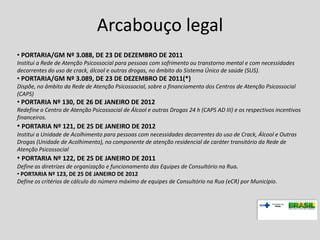 Arcabouço legal
• PORTARIA/GM Nº 3.088, DE 23 DE DEZEMBRO DE 2011
Institui a Rede de Atenção Psicossocial para pessoas com sofrimento ou transtorno mental e com necessidades
decorrentes do uso de crack, álcool e outras drogas, no âmbito do Sistema Único de saúde (SUS).
• PORTARIA/GM Nº 3.089, DE 23 DE DEZEMBRO DE 2011(*)
Dispõe, no âmbito da Rede de Atenção Psicossocial, sobre o financiamento dos Centros de Atenção Psicossocial
(CAPS)
• PORTARIA Nº 130, DE 26 DE JANEIRO DE 2012
Redefine o Centro de Atenção Psicossocial de Álcool e outras Drogas 24 h (CAPS AD III) e os respectivos incentivos
financeiros.
• PORTARIA Nº 121, DE 25 DE JANEIRO DE 2012
Institui a Unidade de Acolhimento para pessoas com necessidades decorrentes do uso de Crack, Álcool e Outras
Drogas (Unidade de Acolhimento), no componente de atenção residencial de caráter transitório da Rede de
Atenção Psicossocial
• PORTARIA Nº 122, DE 25 DE JANEIRO DE 2011
Define as diretrizes de organização e funcionamento das Equipes de Consultório na Rua.
• PORTARIA Nº 123, DE 25 DE JANEIRO DE 2012
Define os critérios de cálculo do número máximo de equipes de Consultório na Rua (eCR) por Município.
 
