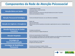 •Unidade Básica de Saúde,
• Núcleo de Apoio a Saúde da Família,
•Consultório na Rua,
•Apoio aos Serviços do componente Atenção Residencial de Caráter Transitório
•Centros de Convivência e Cultura
Atenção Básica em Saúde
•Centros de Atenção Psicossocial, nas suas diferentes modalidades;
Atenção Psicossocial Estratégica
•SAMU 192,
•Sala de Estabilização,
•UPA 24 horas e portas hospitalares de atenção à urgência/pronto socorro, Unidades Básicas de
Saúde
Atenção de Urgência e Emergência
•Unidade de Acolhimento
•Serviço de Atenção em Regime Residencial
Atenção Residencial de Caráter
Transitório
•Enfermaria especializada em Hospital Geral
•Serviço Hospitalar de Referência para Atenção às pessoas com sofrimento ou transtorno mental e
com necessidades decorrentes do uso de crack, álcool e outras drogas
Atenção Hospitalar
•Serviços Residenciais Terapêuticos
•Programa de Volta para Casa
Estratégias de
Desinstitucionalização
•Iniciativas de Geração de Trabalho e Renda,
•Empreendimentos Solidários e Cooperativas Sociais
Estratégias de Reabilitação
Psicossocial
Componentes da Rede de Atenção Psicossocial
 