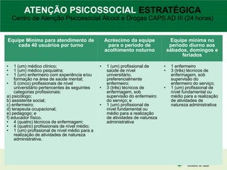 Equipe Mínima para atendimento de
cada 40 usuários por turno
Acréscimo da equipe
para o período de
acolhimento noturno
Equipe mínima no
período diurno aos
sábados, domingos e
feriados
• 1 (um) médico clínico;
• 1 (um) médico psiquiatra;
• 1 (um) enfermeiro com experiência e/ou
formação na área de saúde mental;
• 5 (cinco) profissionais de nível
universitário pertencentes às seguintes
categorias profissionais:
a) psicólogo;
b) assistente social;
c) enfermeiro;
d) terapeuta ocupacional;
e) pedagogo; e
f) educador físico.
• 4 (quatro) técnicos de enfermagem;
• 4 (quatro) profissionais de nível médio;
• 1 (um) profissional de nível médio para a
realização de atividades de natureza
administrativa.
• 1 (um) profissional de
saúde de nível
universitário,
preferencialmente
enfermeiro;
• 3 (três) técnicos de
enfermagem, sob
supervisão do enfermeiro
do serviço; e
• 1 (um) profissional de
nível fundamental ou
médio para a realização
de atividades de natureza
administrativa
• 1 enfermeiro
• 3 (três) técnicos de
enfermagem, sob
supervisão do
enfermeiro do serviço;
• 1 (um) profissional de
nível fundamental ou
médio para a realização
de atividades de
natureza administrativa
ATENÇÃO PSICOSSOCIAL ESTRATÉGICA
Centro de Atenção Psicossocial Álcool e Drogas CAPS AD III (24 horas)
 