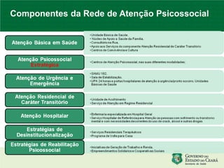 Componentes da Rede de Atenção Psicossocial
 
