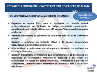 ESTRATÉGIA ITINERANTE – RASTREAMENTO DO CÂNCER DE MAMA
COMPETÊNCIAS: SECRETARIA MUNICIPAL DE SAÚDE:
 Organizar o espaço físico para a instalação da Unidade Móvel
preferencialmente em Unidade de Saúde, garantindo acomodação,
considerando a circulação diária < ou =140 pessoas/dia e o acolhimento das
mulheres;
 Verificar previamente as condições do local onde será instalada a Unidade
Móvel;
 Garantir a segurança da Unidade Móvel e da Equipe, assegurando
hospedagem e a alimentação da mesma;
 Disponibilizar os profissionais da saúde para acolhimento das mulheres na
Estratégia Itinerante;
 Garantir previamente profissionais para preenchimento do Formulário de
Requisição da Mamografia (Informações pessoais) e dos dados de
identificação do cartão de acompanhamento, considerando o período de
atendimento , estabelecendo enfermeiro de referencia para a assinatura
das fichas;
MAMOGRAFIA
BILATERAL
FASE I
SUREGS
 