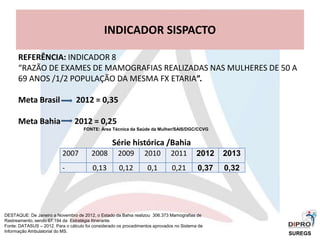 INDICADOR SISPACTO
2007 2008 2009 2010 2011 2012 2013
- 0,13 0,12 0,1 0,21 0,37 0,32
REFERÊNCIA: INDICADOR 8
“RAZÃO DE EXAMES DE MAMOGRAFIAS REALIZADAS NAS MULHERES DE 50 A
69 ANOS /1/2 POPULAÇÃO DA MESMA FX ETARIA”.
Meta Brasil 2012 = 0,35
Meta Bahia 2012 = 0,25
Série histórica /Bahia
DESTAQUE: De Janeiro a Novembro de 2012, o Estado da Bahia realizou 306.373 Mamografias de
Rastreamento, sendo 67.194 da Estratégia Itinerante.
Fonte: DATASUS – 2012. Para o cálculo foi considerado os procedimentos aprovados no Sistema de
Informação Ambulatorial do MS.
FONTE: Área Técnica da Saúde da Mulher/SAIS/DGC/CCVG
SUREGS
 