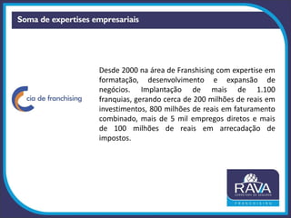 Desde 2000 na área de Franshising com expertise em
formatação, desenvolvimento e expansão de
negócios. Implantação de mais de 1.100
franquias, gerando cerca de 200 milhões de reais em
investimentos, 800 milhões de reais em faturamento
combinado, mais de 5 mil empregos diretos e mais
de 100 milhões de reais em arrecadação de
impostos.
 