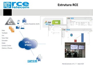 Estrutura RCE




                   Analista Residente (SLM)



Pabx
Tarifador
Ura
Voice Mail
Gravador
Dialer              VPN -
Contact Center      IPSEC
Clients e Phones




                                                Monitoramento 24 x 7 – Sede RCE
 