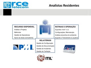 Analistas Residentes




RECURSO DISPONÍVEL                                      ROTINAS E OPERAÇÃO
     Projetos,
Análise e Projetos                                      Suportes nível 1 e 2
    Melhorias
Melhorias                                               Configurações, Manutenção
    Mudanças
Gestão de Operadoras                                    Análise preventiva do ambiente
Apoio às áreas (consultoria)                            Suporte e Treinamento à usuários
                                   RELATÓRIOS
                               Gestão de Configuração
                               Gestão de Documentação
                               Gestão de Incidentes
                               Gestão de Tarifação
 