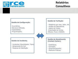 Relatórios
                                                Consultivos



                                    Gestão de Tarifação:
Gestão de Configuração:
                                    - Relatórios por User, Setor, etc.
-Inventários;                       - Análise de Operadoras;
-Estrutura Utilizada;               - Rateio de Custos;
-Capacidades;                       -Importação de Contas
-Programações;                      (Móveis, Fixas e DADOS)



                                    Gestão de Atendimento
Gestão de Incidente;                (Contact Center);

- Incidentes (Quantidades, Tipos)   - Estatísticas;
- Atingimento de SLA                - Gravação;
- Pesquisa de Satisfação            - Dimensionamento;
                                    - Melhores Práticas;
 