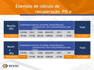 Exemplo de cálculo de
recuperação PIS e
COFINS
Receita
(R$)
Exigibilidade suspensa, Imunidade, Isenção/Redução,
Lançamento...