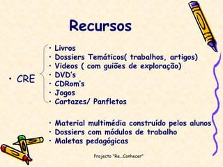 Recursos CRE Projecto "Re...Conhecer"  Livros Dossiers Temáticos( trabalhos, artigos) Videos ( com guiões de exploração) DVD’s  CDRom’s Jogos Cartazes/ Panfletos Material multimédia construído pelos alunos Dossiers com módulos de trabalho  Maletas pedagógicas 