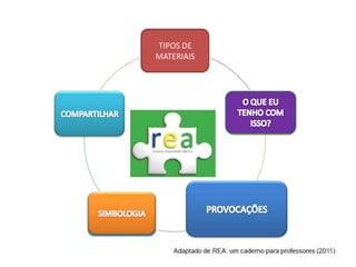 TIPOS DE
MATERIAIS
 