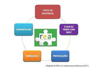TIPOS DE
MATERIAIS
 