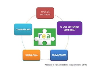 TIPOS DE
MATERIAIS
 