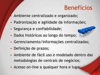 Benefícios
• Ambiente centralizado e organizado;
• Padronização e agilidade da informações;
• Segurança e confiabilidade;
• Dados históricos ao longo do tempo;
• Gerenciamento/informações centralizadas;
• Definição de prazos;
• Ambiente de fácil uso e modelado dentro das
  metodologias de centrais de negócios;
• Acesso on-line a qualquer hora e lugar.
 