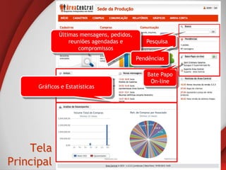 Últimas mensagens, pedidos,
                  reuniões agendadas e         Pesquisa
                     compromissos
                                            Pendências

                                                Bate Papo
                                                 On-line
      Gráficos e Estatísticas




    Tela
Principal
 