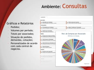 Ambiente: Consultas


• Gráficos e Relatórios
   – Pedidos;
   – Volumes por período;
   – Totais por associados;
   – Situação de pedidos,
     demandas, cotações;
   – Personalizados de acordo
     com cada central de
     negócios.
 