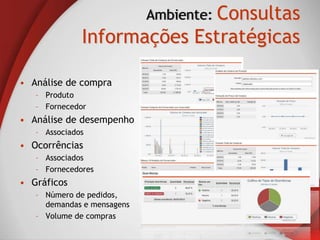 Ambiente: Consultas
              Informações Estratégicas

• Análise de compra
   – Produto
   – Fornecedor
• Análise de desempenho
   – Associados
• Ocorrências
   – Associados
   – Fornecedores
• Gráficos
   – Número de pedidos,
     demandas e mensagens
   – Volume de compras
 
