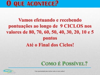 Uma oportunidade para realizar todos os seus sonhos!
Vamos efetuando e recebendo
pontuações ao longo de 9 CICLOS nos
valores de 80, 70, 60, 50, 40, 30, 20, 10 e 5
pontos
Até o Final dos Ciclos!
 