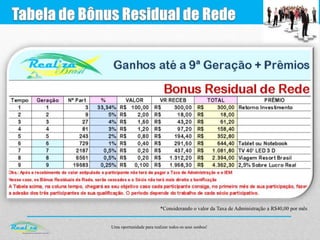 Uma oportunidade para realizar todos os seus sonhos!
*Considerando o valor da Taxa de Administração a R$40,00 por mês
 