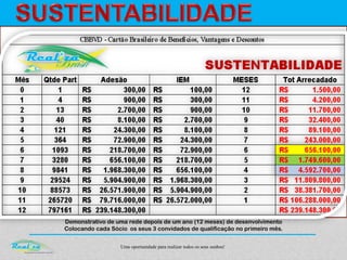 Uma oportunidade para realizar todos os seus sonhos!
Demonstrativo de uma rede depois de um ano (12 meses) de desenvolvimento
Colocando cada Sócio os seus 3 convidados de qualificação no primeiro mês.
 