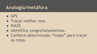 Analogia/metáfora 
● GPS 
● Traçar melhor rota. 
● WAZE 
● Identifica congestionamentos. 
● Conhece determinado “mapa” para traçar 
as rotas. 
 