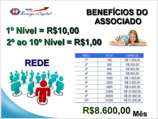 Apresentação Oficial GRUPO Recarga e Capital - ARESPERFUMES