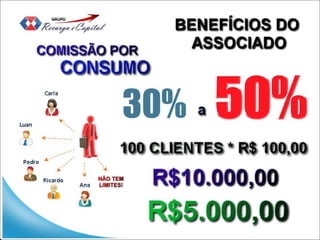 Apresentação Oficial GRUPO Recarga e Capital - ARESPERFUMES