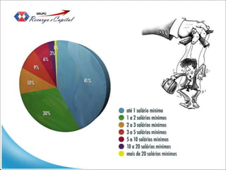 Apresentação Oficial GRUPO Recarga e Capital - ARESPERFUMES