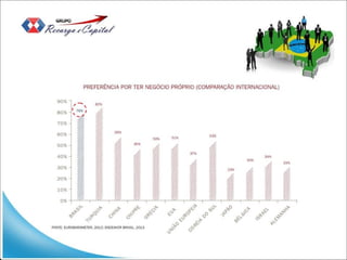 Apresentação Oficial GRUPO Recarga e Capital - ARESPERFUMES