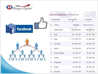 Apresentação Oficial GRUPO Recarga e Capital - ARESPERFUMES