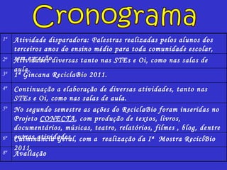 Cronograma Avaliação 8ª Culminância Geral, com a  realização da Iª  Mostra ReciclBio 2011. 6ª No segundo semestre as ações do ReciclaBio foram inseridas no Projeto  CONECTA , com produção de textos, livros, documentários, músicas, teatro, relatórios, filmes , blog, dentre outras atividades. 5ª Continuação a elaboração de diversas atividades, tanto nas STEs e Oi, como nas salas de aula. 4ª 1ª Gincana ReciclaBio 2011. 3ª Atividades diversas tanto nas STEs e Oi, como nas salas de aula. 2ª Atividade disparadora: Palestras realizadas pelos alunos dos terceiros anos do ensino médio para toda comunidade escolar, sem exceção.  1ª 