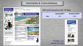 tráfego e conversão


          285 participações em 15 dias
                      Janeiro/2011   Fevereiro/2011
             Fãs          473            1.551




                     FanBox na
                   home do site
 