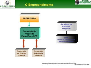 Centro de Tratamento de 
Resíduos Perigosos 
Ricardo Menezes Out 2007 
Sociedade de 
Propósito 
Específico - SPE 
Comprador 
de Energia 
Térmica 
Comprador 
de Energia 
Elétrica 
CTRP 
Um empreendimento complexo e multi-tecnologia 
PREFEITURA 
Geradores de 
Resíduos 
Perigosos 
OO EEmmpprreeeennddiimmeennttoo 
 