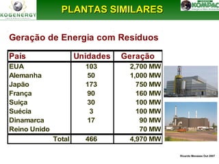 Ricardo Menezes Out 2007 
PPLLAANNTTAASS SSIIMMIILLAARREESS 
Geração de Energia com Resíduos 
País Unidades Geração 
EUA 103 2,700 MW 
Alemanha 50 1,000 MW 
Japão 173 750 MW 
França 90 160 MW 
Suiça 30 100 MW 
Suécia 3 100 MW 
Dinamarca 17 90 MW 
Reino Unido 70 MW 
Total 466 4,970 MW 
 