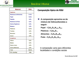 Resíduos Urbanos 
 A composição aproxima se da 
mistura de hidrocarbonetos a 
seguir: 
Papel - C6H9,6O4,6N0,036 S0,01 
Plásticos – C6H8,6O1,7 
Alimentos – C6H9,6N0,28S0,2 
Poda – C6H9,2O3,8N0,01S0,04 
A composição varia para diferentes 
localidades e condições sociais 
Ricardo Menezes Out 2007 
Orgânicos 
Material RSU 
Resíduos de Alimentos 31,0% 
Papel 14,0% 
Papelão 5,0% 
Resíduos de Poda 9,5% 
Outros Orgânicos 0,5% 
Madeira 3,5% 
Plásticos 12,0% 
Tecidos 2,0% 
Borracha 1,5% 
Couro 3,0% 
Inorgânicos 
Vidros 6,0% 
Metais 5,0% 
Pedra e terra 4,0% 
Outros Materiais 3,0% 
Total 100,0% 
PCI (kcal/kg) 1800 
Composição típica de RSU 
 