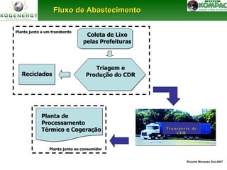 Ricardo Menezes Out 2007 
Fluxo ddee AAbbaasstteecciimmeennttoo 
Coleta de Lixo 
pelas Prefeituras 
Triagem e 
Produção do CDR 
Reciclados 
Planta de 
Processamento 
Térmico e Cogeração 
Planta junto ao consumidor 
Tr a ns p o r t e d e 
CDR 
Planta junto a um transbordo 
 