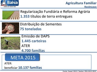 Agricultura Familiar
Recôncavo
Fonte: Seagri 2013 / Seplan PPA 2012-2015
Regularização Fundiária e Reforma Agrária
1.353 títulos de terra entregues
Distribuição de Sementes
75 toneladas
Emissão de DAPS
1.445 carteiras
ATER
4.700 famílias
ATER:
beneficiar 10.137 famílias
META 2015
:
 