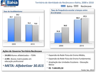 Território de Identidade do Recôncavo e Bahia, 2000 e 2010
Bahia Recôncavo
 Expansão da Rede Física do Ensino Médio,
 Expansão da Rede Física do Ensino Fundamental,
 Ampliação das Unidades Escolares - Educação
Básica
 R$ 7.648.895,50
Fonte: Sec, 2013
 