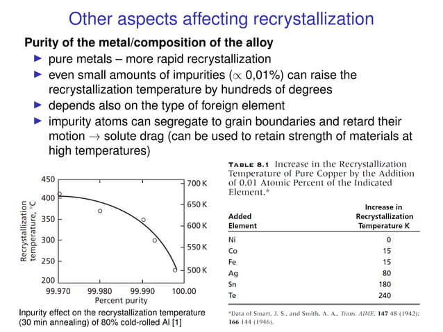 APRESENTAÇÃO_Recovery, recrystallization & grain growth.pdf - How To Improve Percent Recovery In Recrystallization